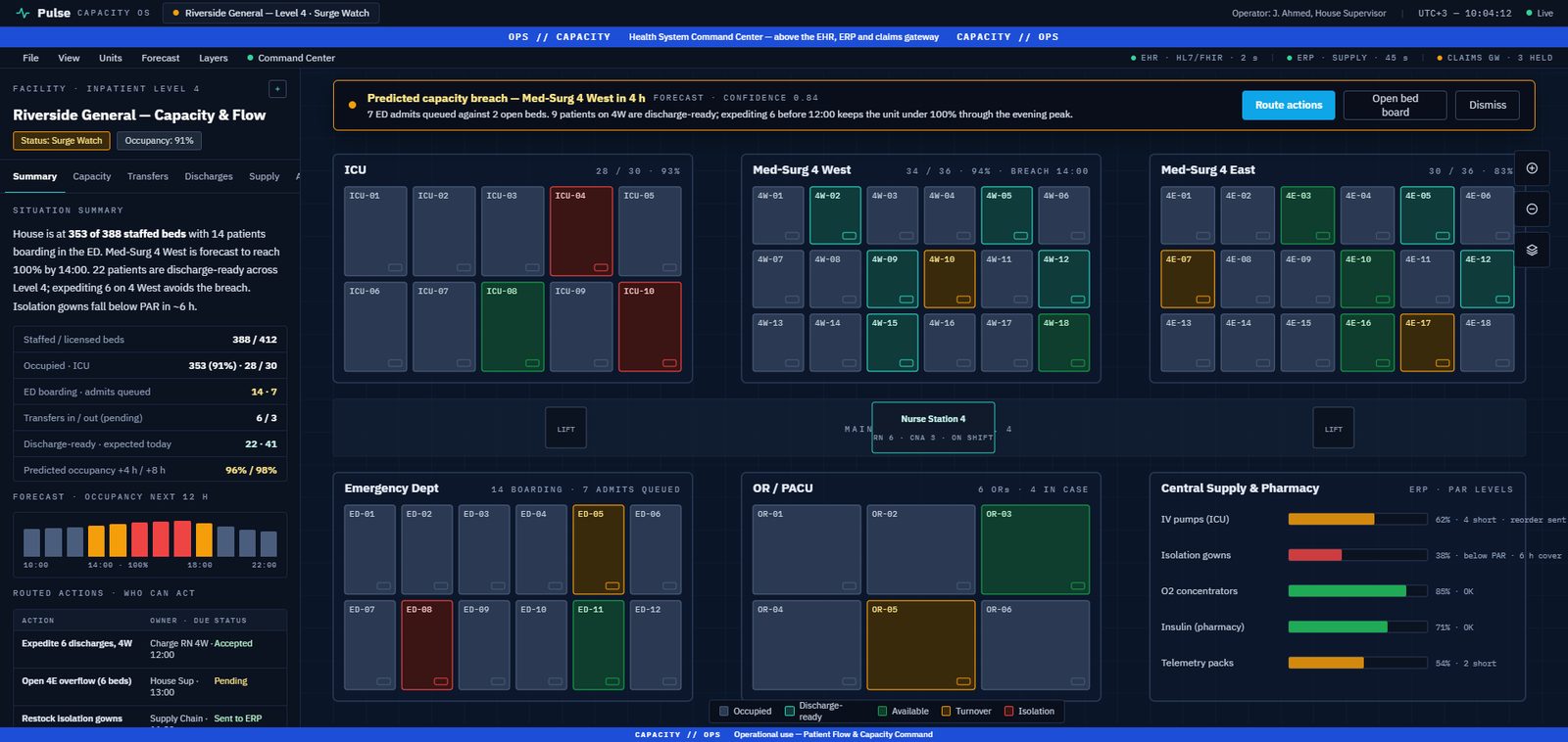 Hospital capacity and flow picture with a predicted capacity breach and routed actions